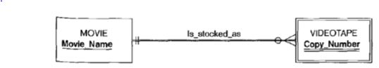 cardinality constraint_minimum cardinality